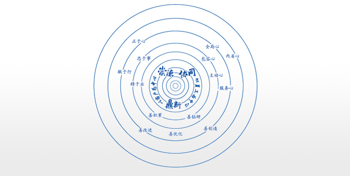 卓越企業(yè)文化：崇德、協(xié)同、鼎新